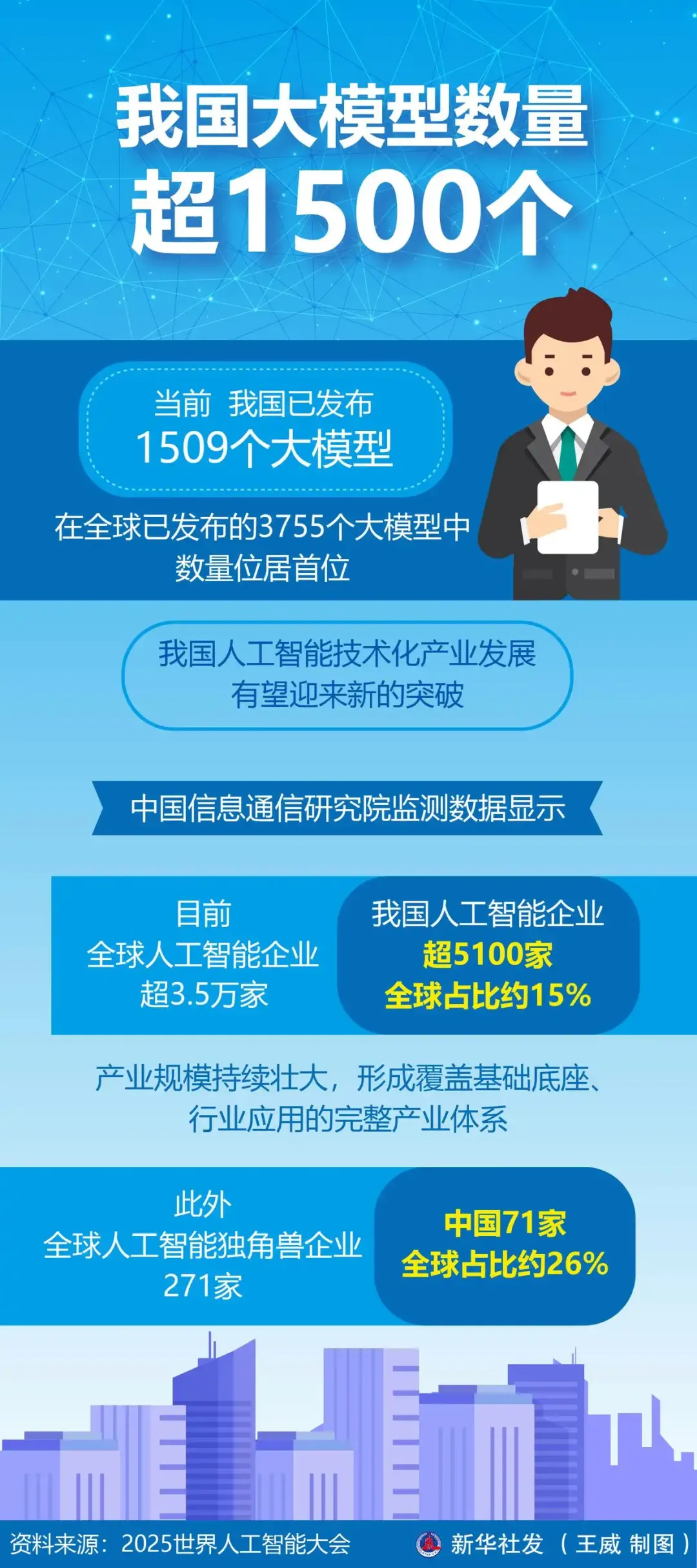 【今日资讯】我国已发布1509个大模型!