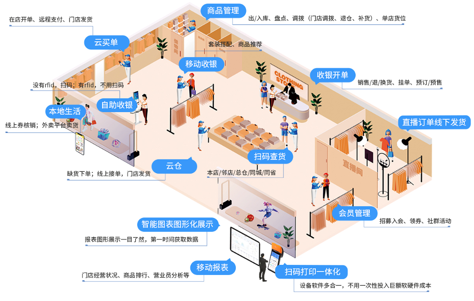 图片 2