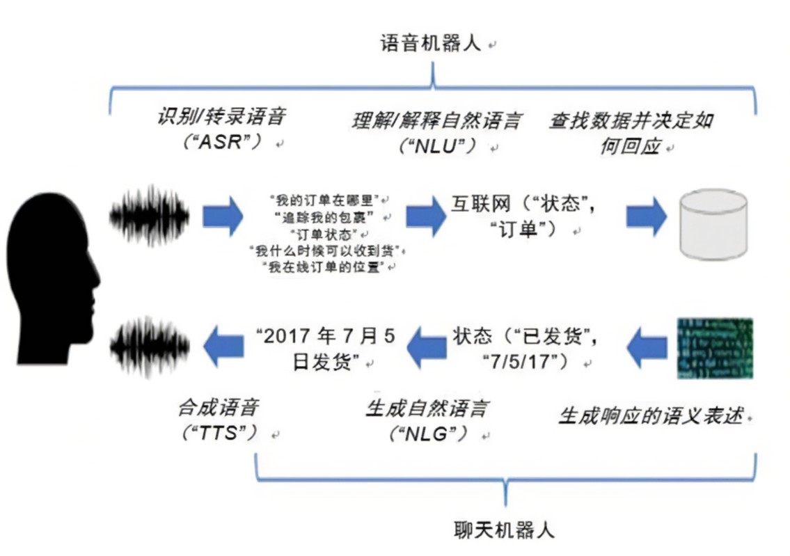 产业 | 智能语音—引领人机交互新模式|中国瞪羚独角兽